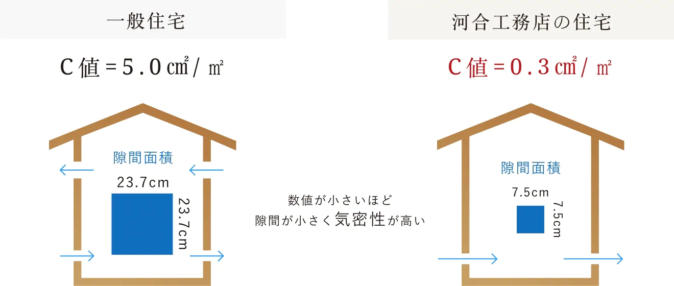 一般住宅河合工務店の住宅