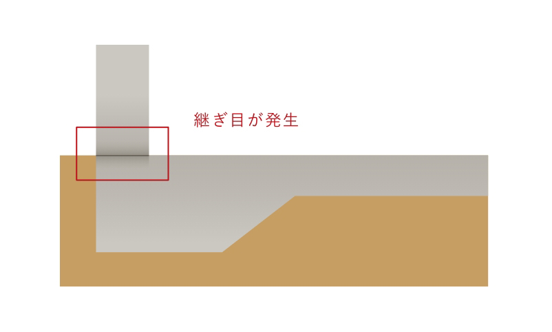 継ぎ打ちの場合