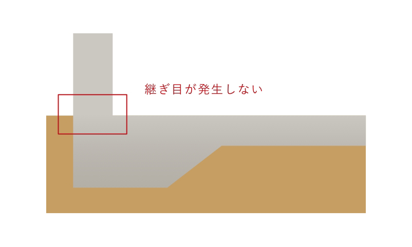 一体打ち基礎の場合