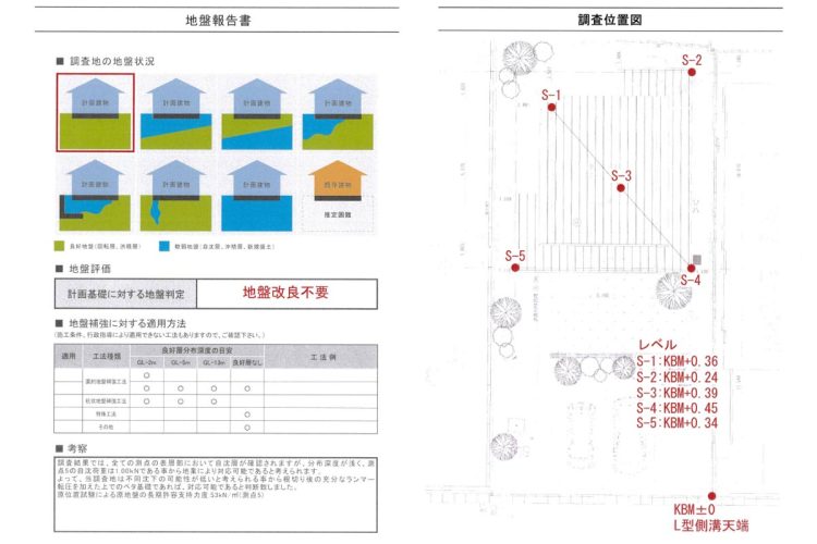 河合工務店　地盤調査