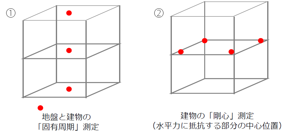 微動探査でわかること