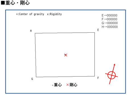 重心・剛心