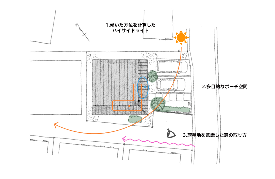 layout_drawing