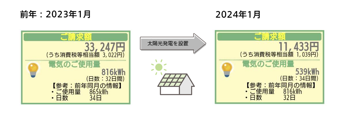 太陽光発電を設置する前