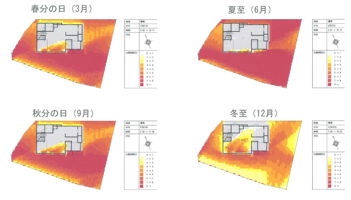 日射取得図