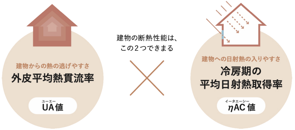 断熱性能とは?