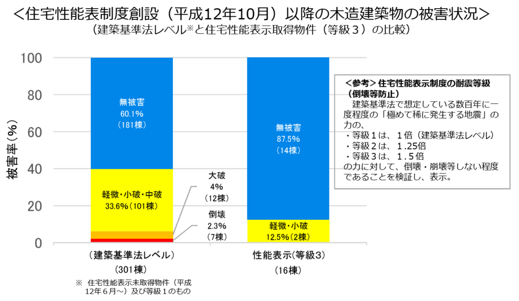 熊本地震